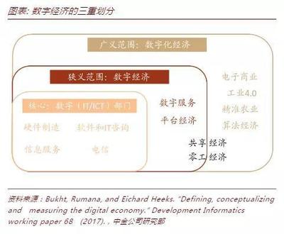 彭文生丨数字经济:下个十年